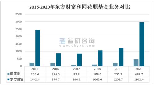 2020年中國互聯(lián)網(wǎng)金融信息服務(wù)行業(yè)市場發(fā)展及龍頭企業(yè)對比分析