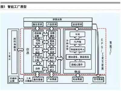智能制造與互聯(lián)網(wǎng)信息服務(wù) 驅(qū)動(dòng)工業(yè)轉(zhuǎn)型升級(jí)的雙引擎